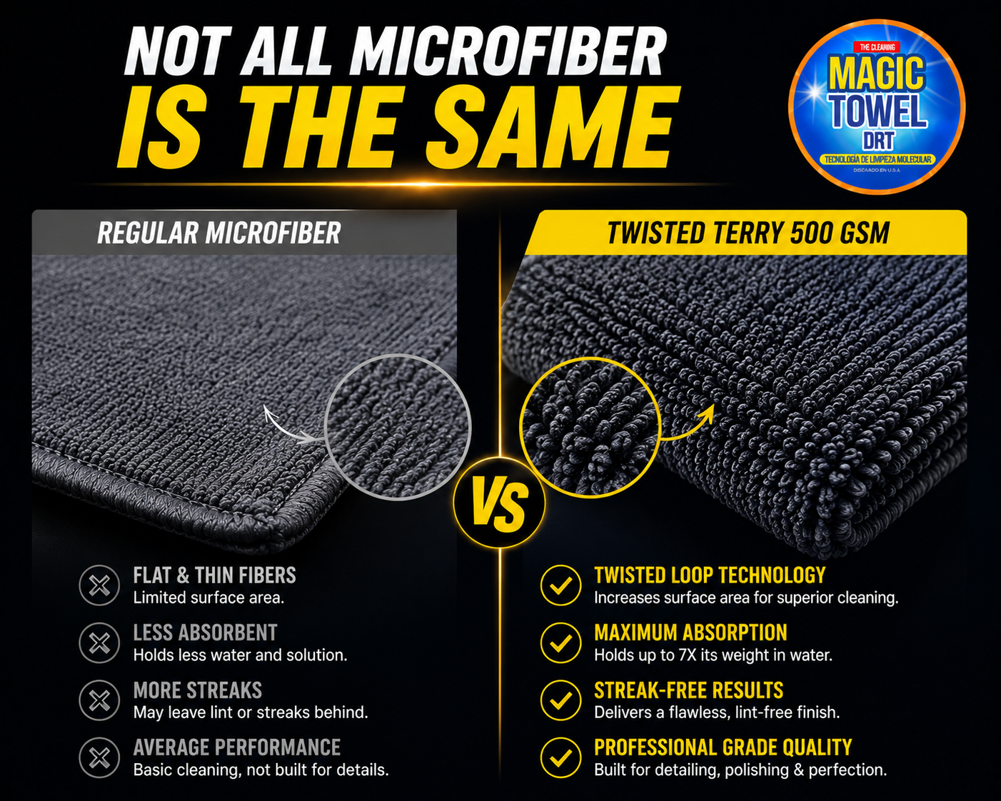 5-Pack Microfiber Car Detailing Towels 16x16 500 GSM Twisted Terry Scratch-Free