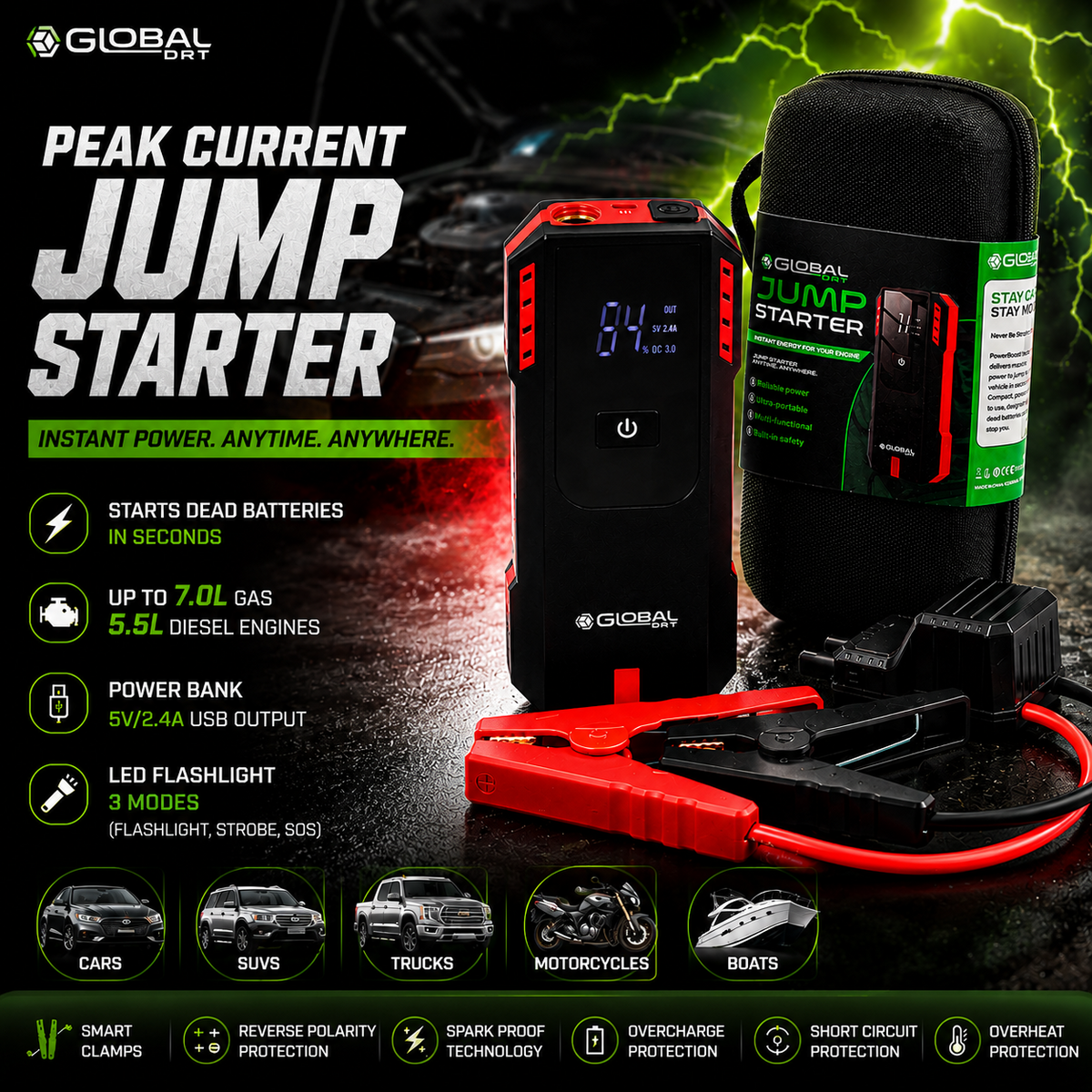 Portable Jump Starter 15000mAh 12V 1500A Battery Booster Power Bank USB-C Global