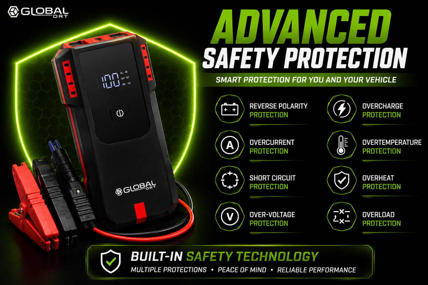 Portable Jump Starter 15000mAh 12V 1500A Battery Booster Power Bank USB-C Global